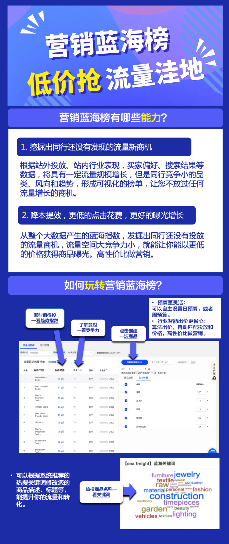 趨勢(shì)明星-營(yíng)銷(xiāo)藍(lán)海榜【搶高性?xún)r(jià)比流量】